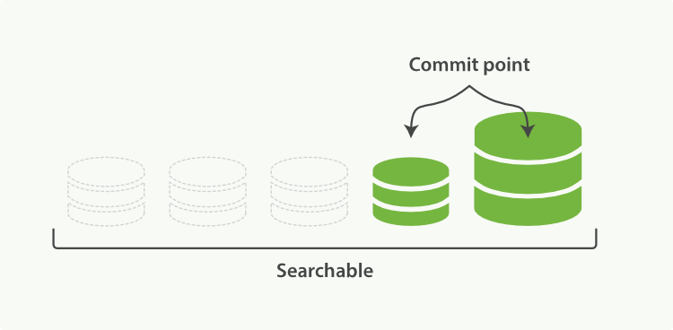 After Elasticsearch Segment Merge